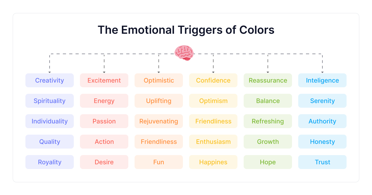 gatilhos-emocionais-das-cores