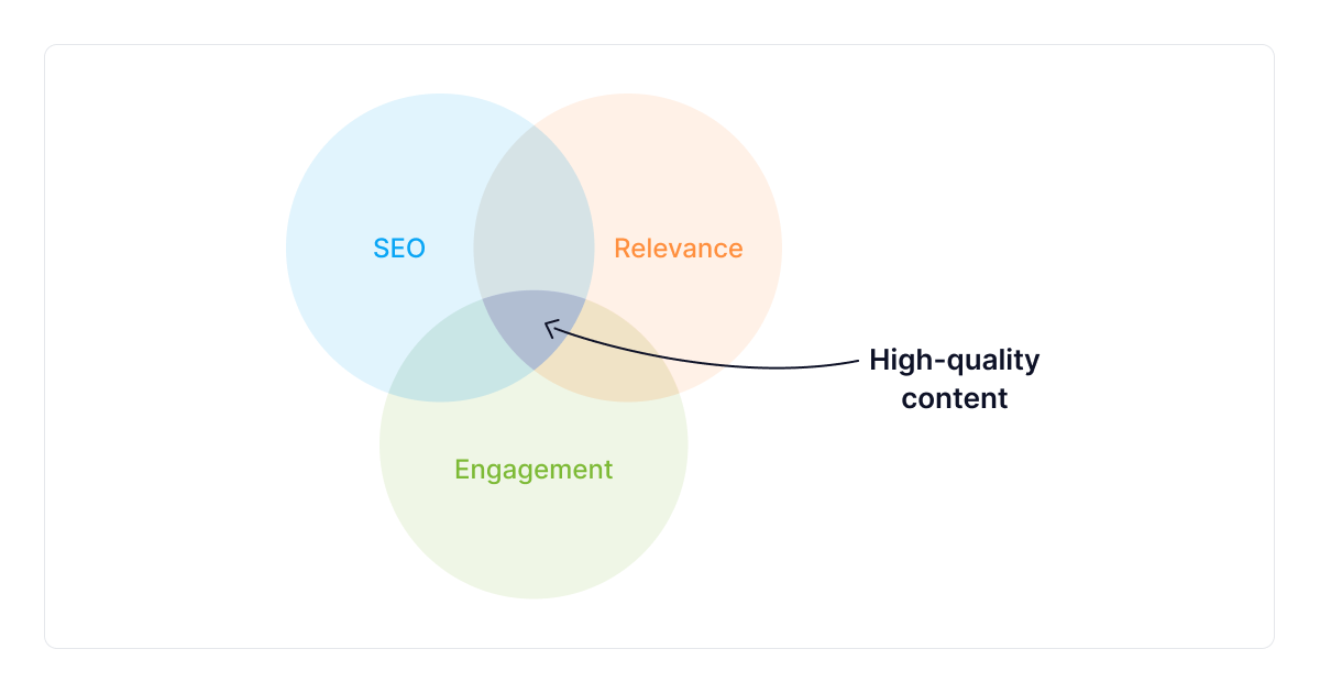 How-to-create-high-quality-content-graph