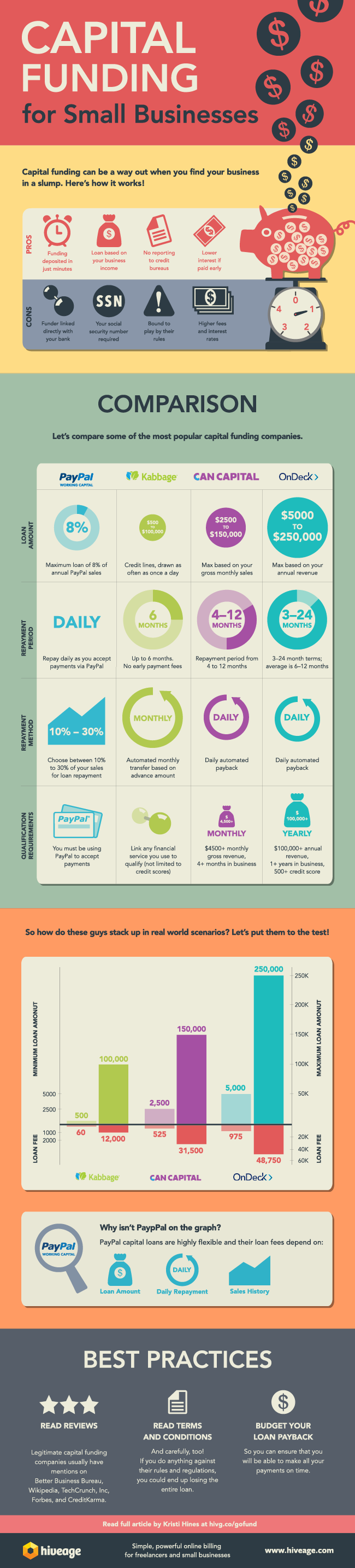 Financement d'immobilisations pour les petites entreprises - Infographie