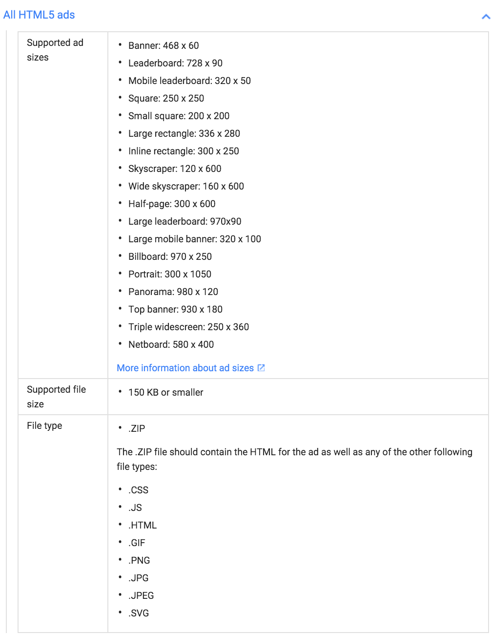 ภาพหน้าจอ Google Adwords