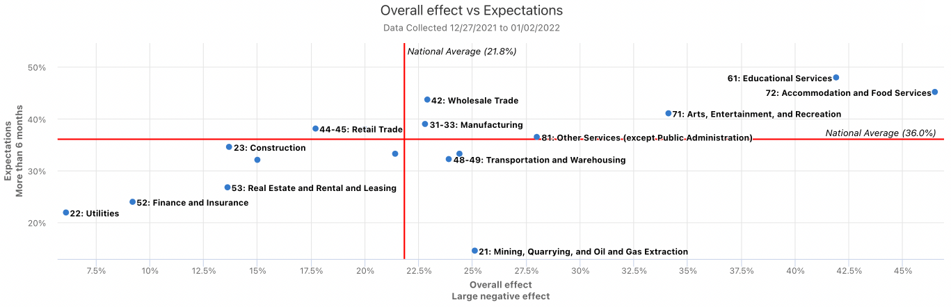 SBPS-Diagramm – Sektoreffekt vs. Erwartungen