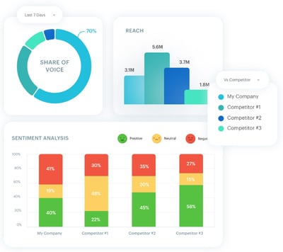 analyse des clients