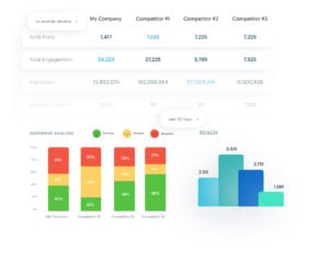 Messung des Share of Voice und anderer kritischer Metriken in Lucidya