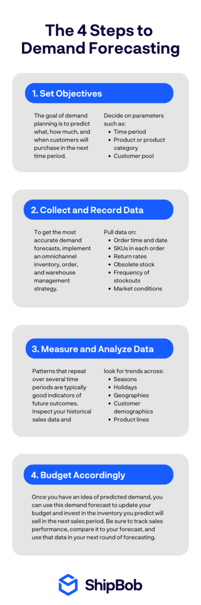 The 4 steps to demand forecasting