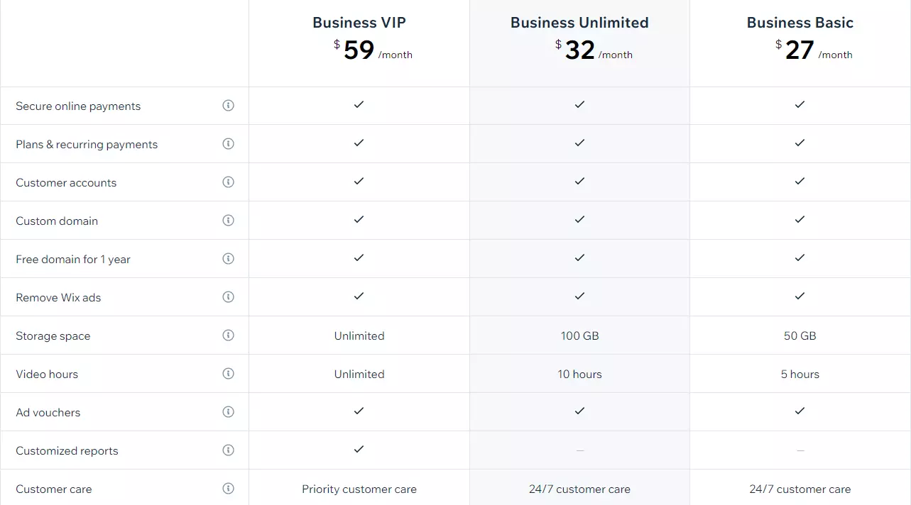 Comparație de prețuri Wix vs Weebly