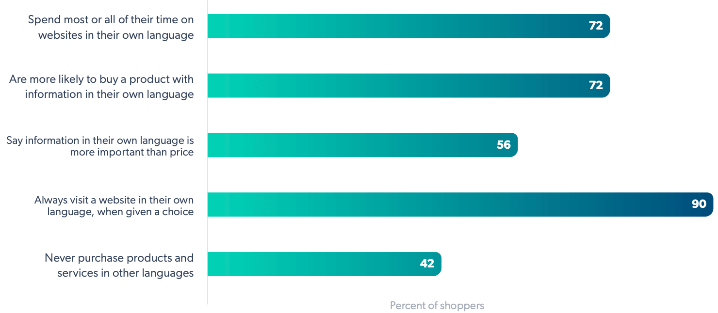 Międzynarodowy e-commerce