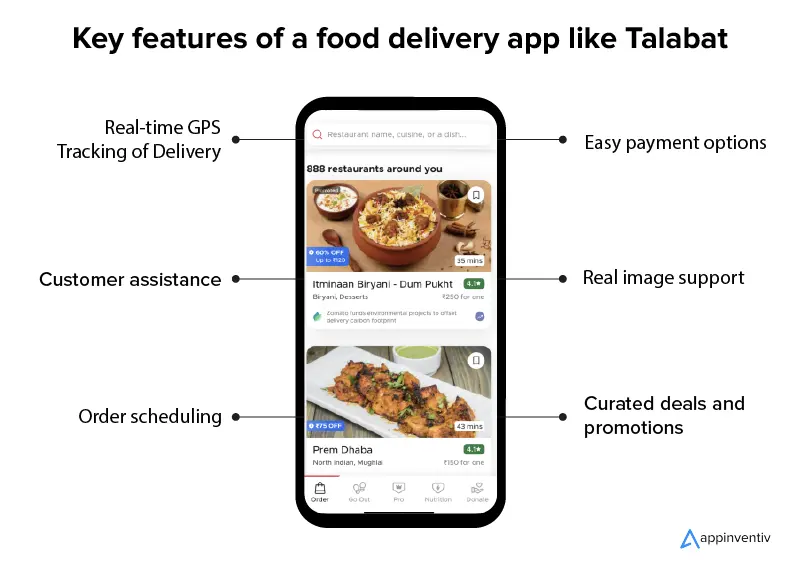 Features of a Food Delivery App