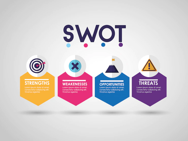 Analyse SWOT