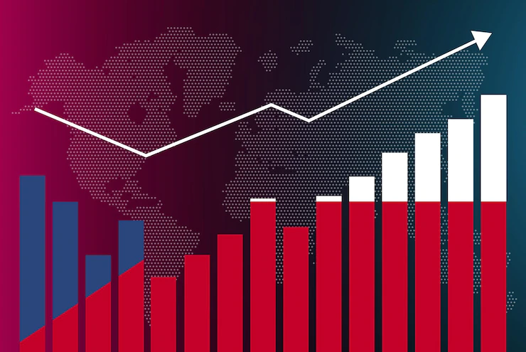 Gráfico de finanças