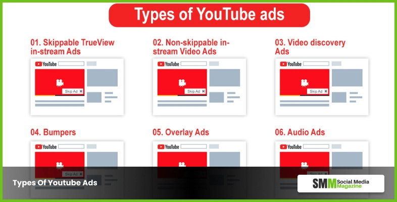 Types de publicités Youtube