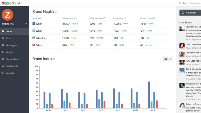 Zoho Social