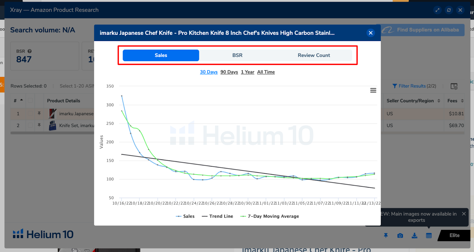 Vendas de raios X de hélio 10, BSR< dados de revisão