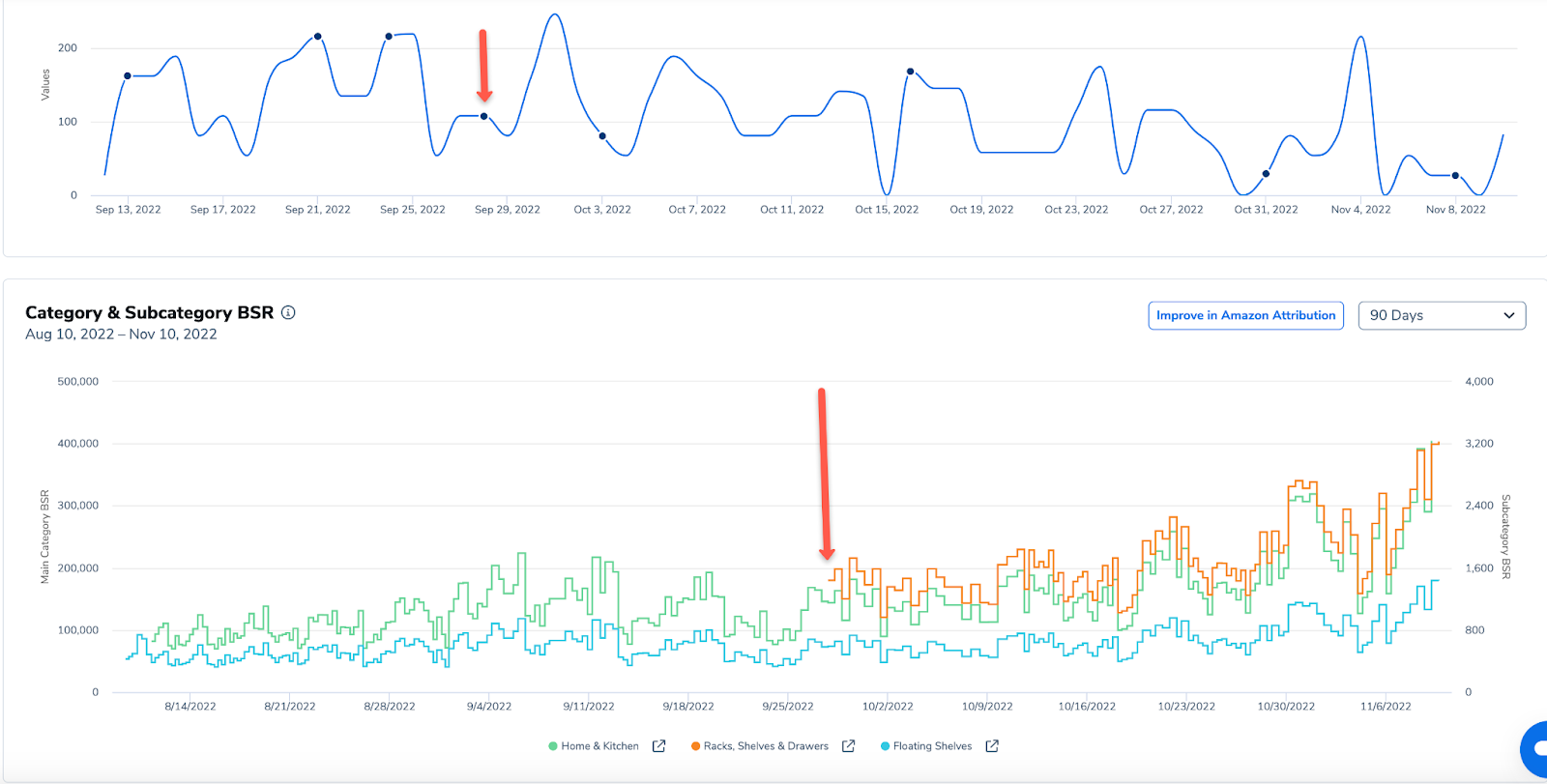 Gráfico de vendas do Listing Analyzer