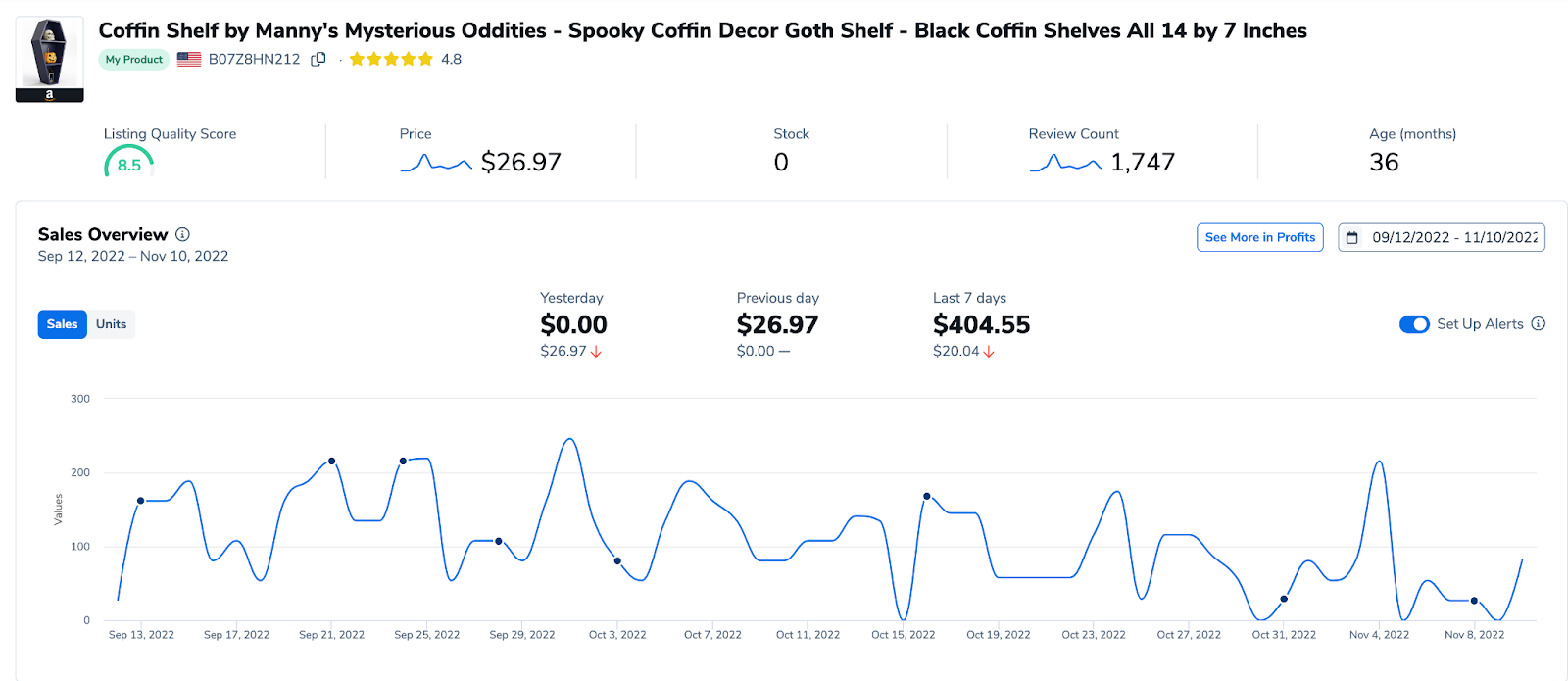 Gráfico de visão geral de vendas do Listing Analyzer