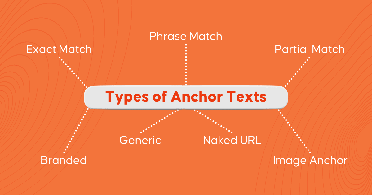 ประเภทของ Anchor Texts | อินควิกซ์