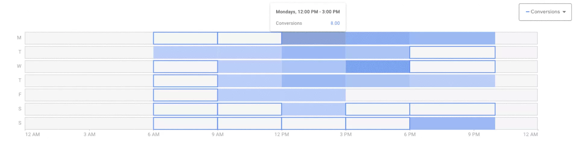 bid adjustments per ad schedule