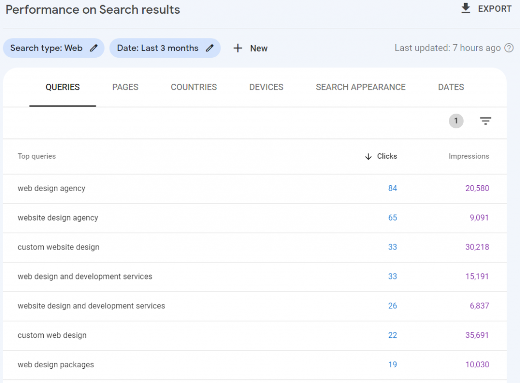 Analysieren Sie die aktuellen Keyword-Rankings Ihrer Website