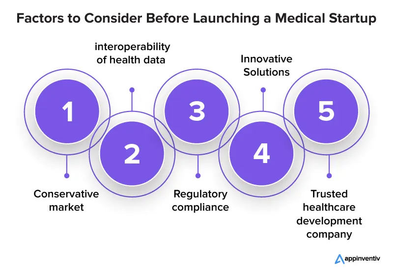 Факторы, которые следует учитывать перед запуском медицинского стартапа