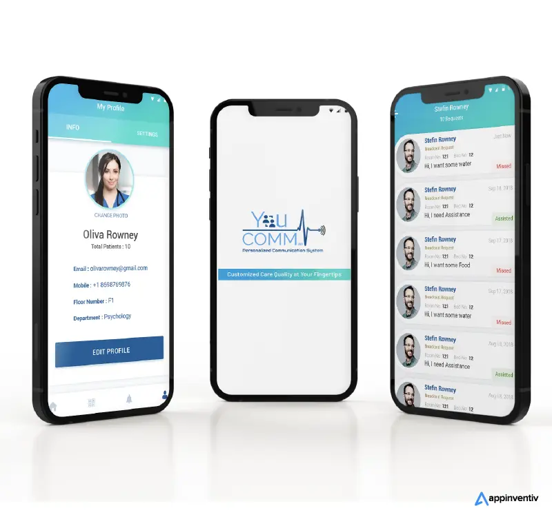 Appinventiv desarrolló una solución de aplicación médica personalizada YouCOMM