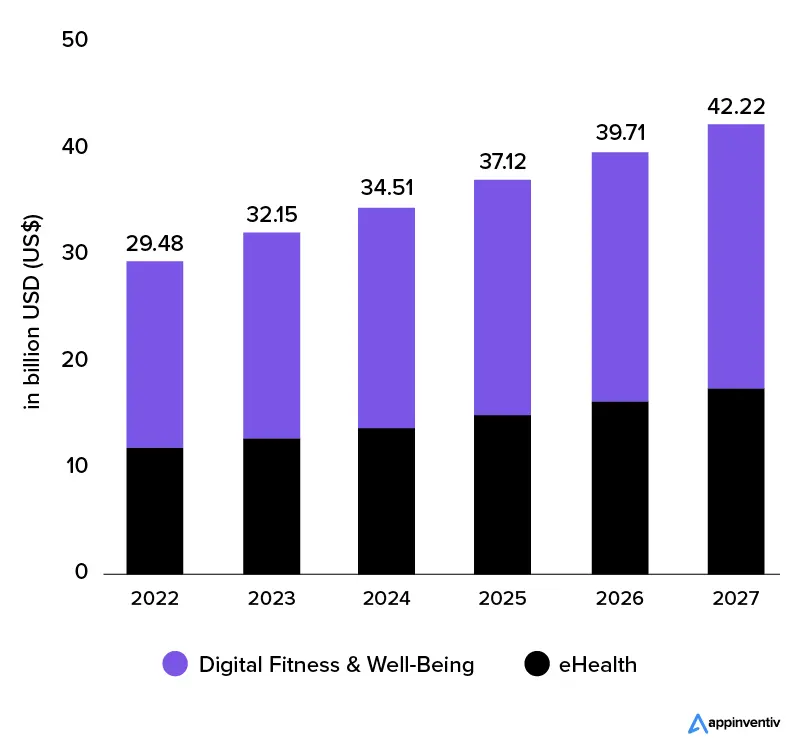 tendencias del sector salud digital