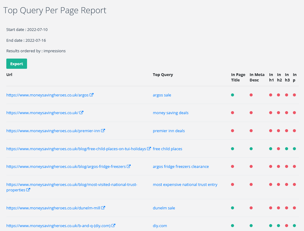 Screenshot del rapporto Top Query Per Page di SEOTesting.