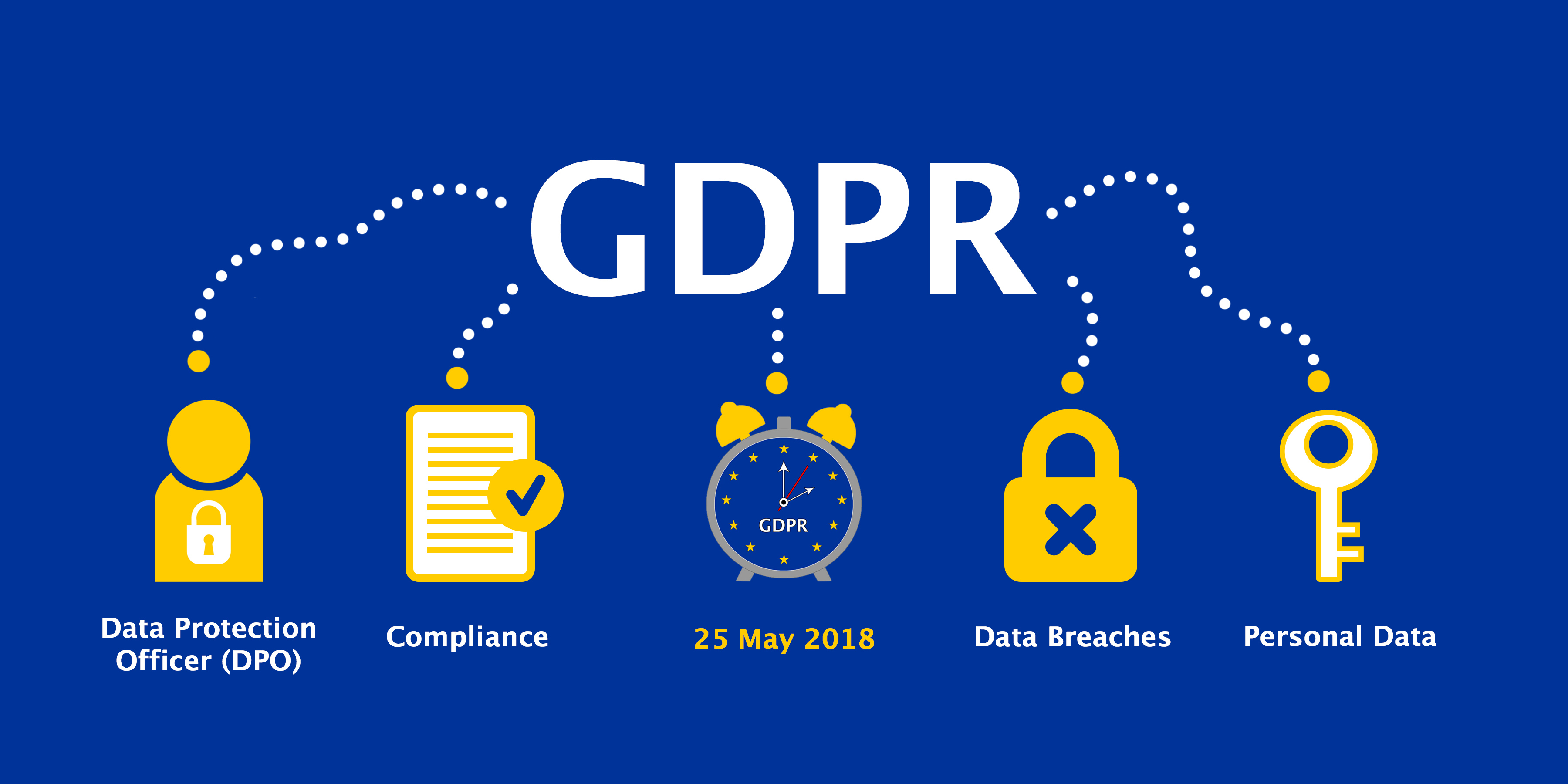 GDPR 對您的個人數據保護意味著什麼