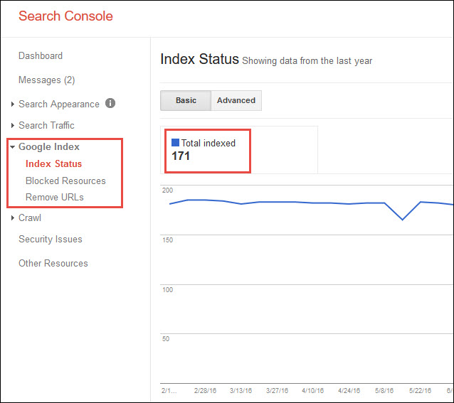 Stan indeksu Google w GSC