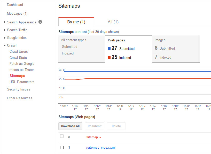 Sitemaps und Indexierung in der Google Search Console