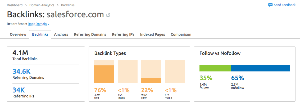 recenzja semrush - zajrzyj do linków zwrotnych