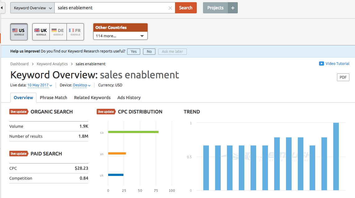 semrush はキーワード調査ツールを提供します