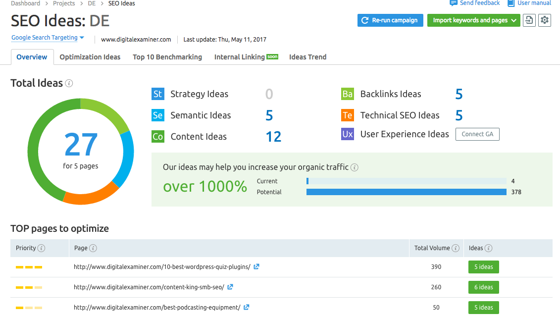 semrush menawarkan ide seo yang unik