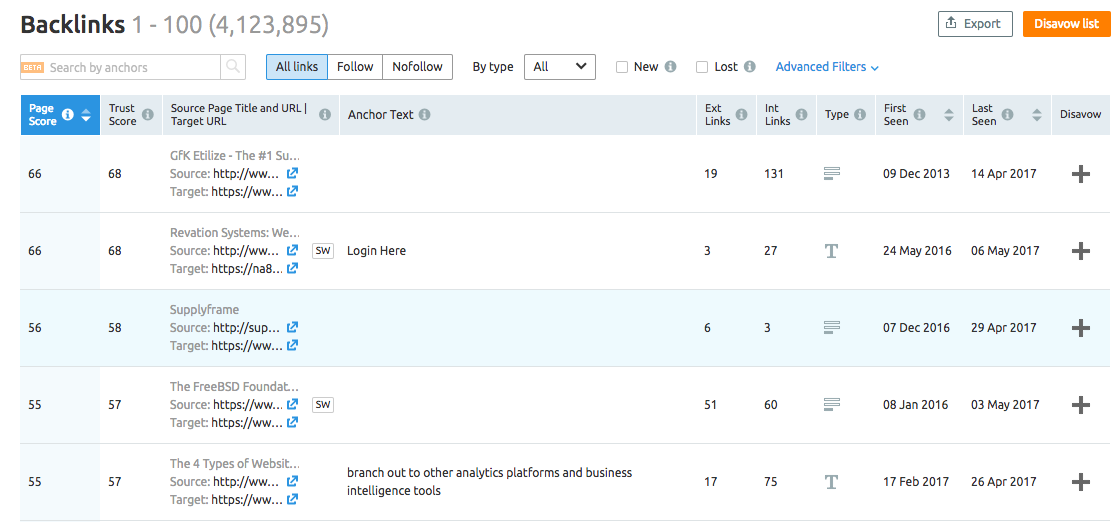 semrush enthält viele Backlink-Tools