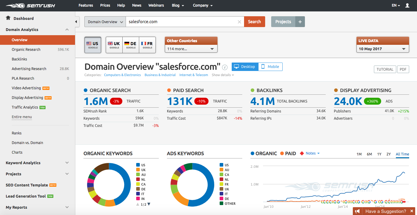 semrush には、簡単な競合分析ツールが含まれています