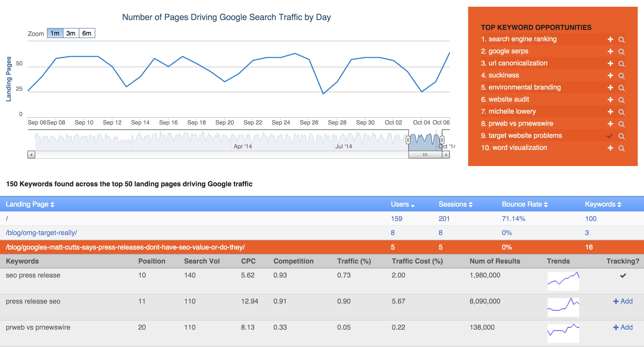 Authority Labs macht es einfach, Keyword-Rankings zu überprüfen