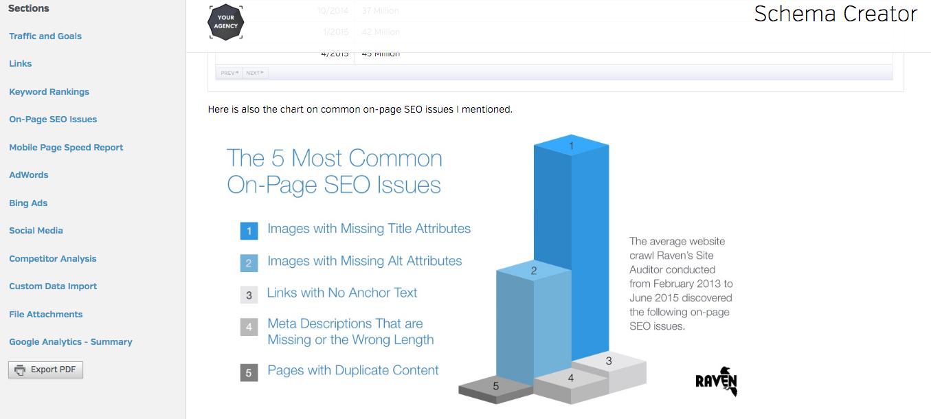 Raven Tools fornisce opzioni di misurazione SEO