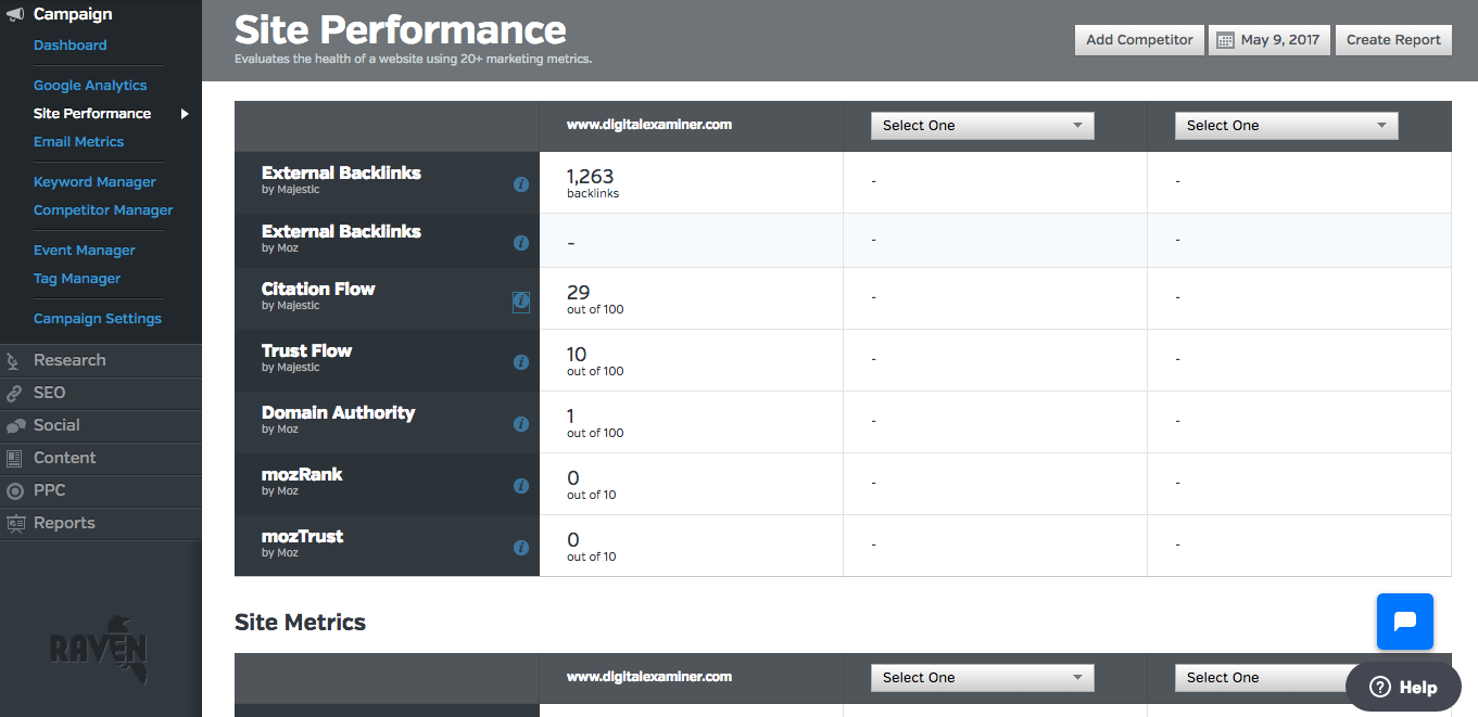 O Raven Tools fornece ferramentas simples de métricas de desempenho do site