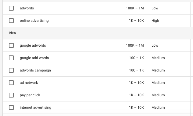 Die Keyword-Recherche umfasst die Suchnachfrage und den Wettbewerb