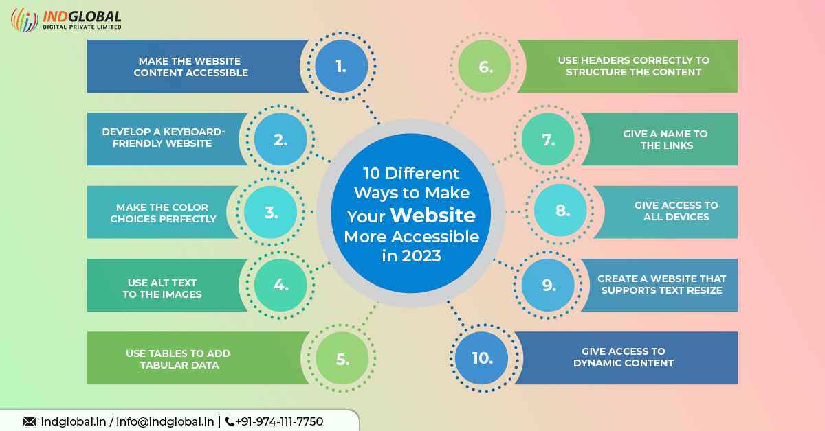 10 maneiras diferentes de tornar seu site mais acessível em 2023