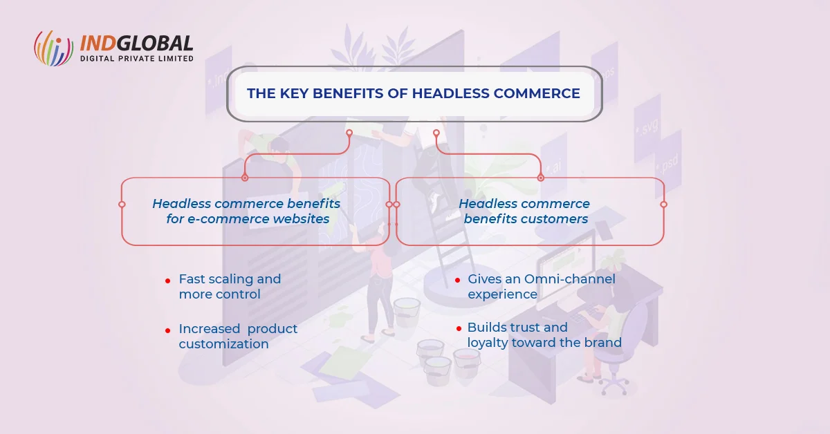 Os principais benefícios do headless Commerce