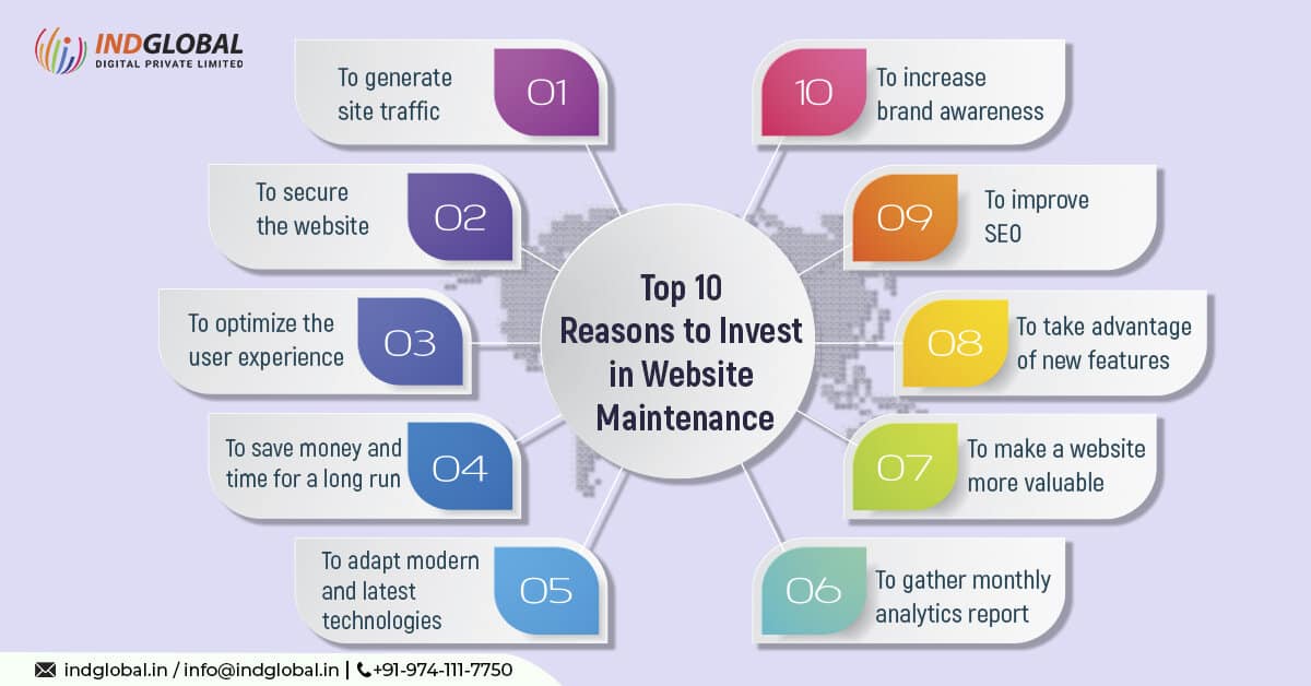 10 основных причин инвестировать в обслуживание веб-сайта