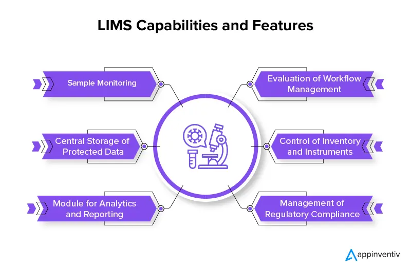 Capacidades y características de LIMS