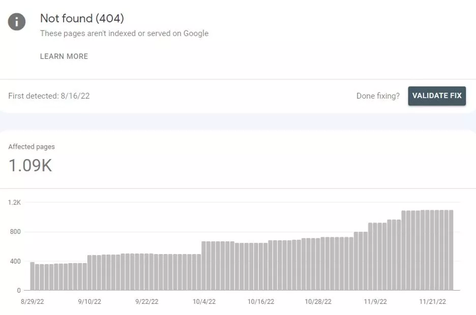 404 errors in Google Search Console