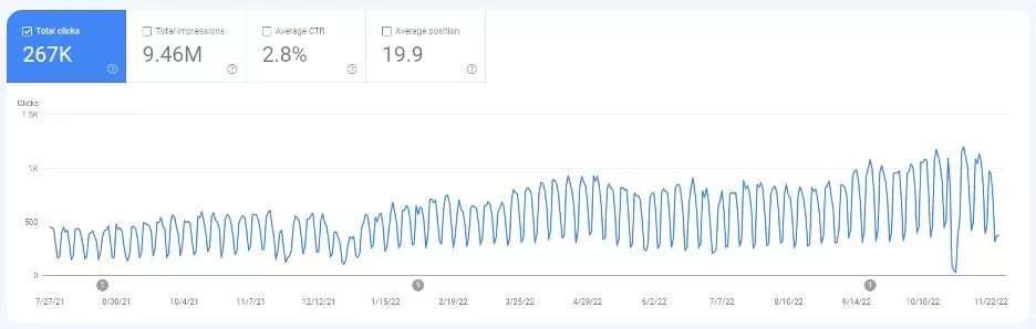 technical SEO neglect