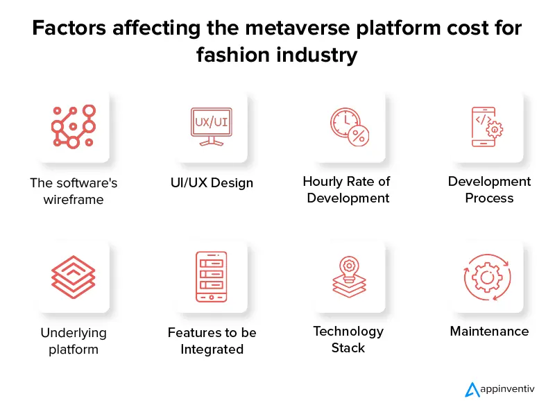 Factores que afectan el costo de la plataforma del metaverso para la industria de la moda