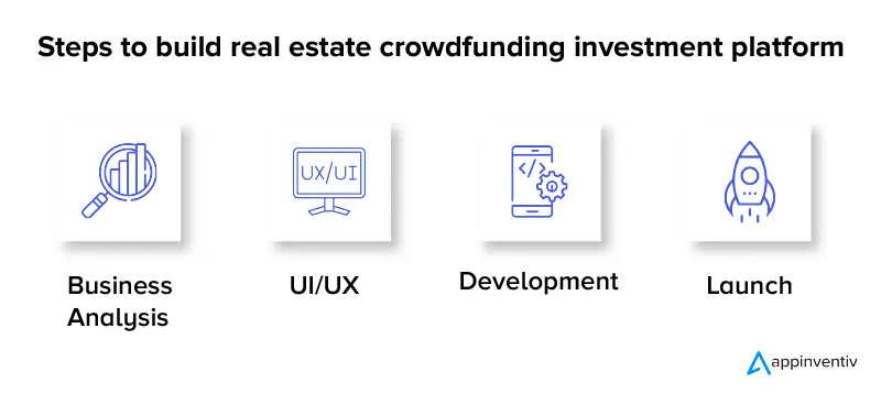 Étapes pour construire une plate-forme d'investissement immobilier crowdfunding