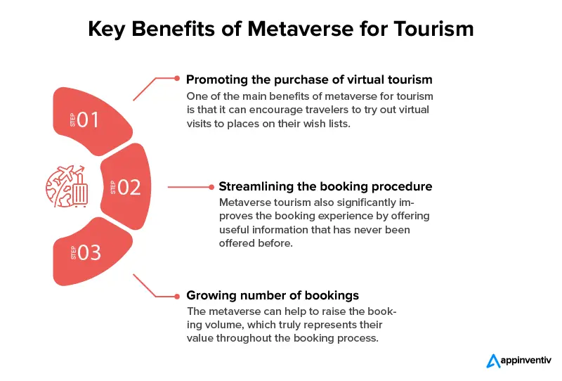 Manfaat Utama Metaverse untuk Pariwisata