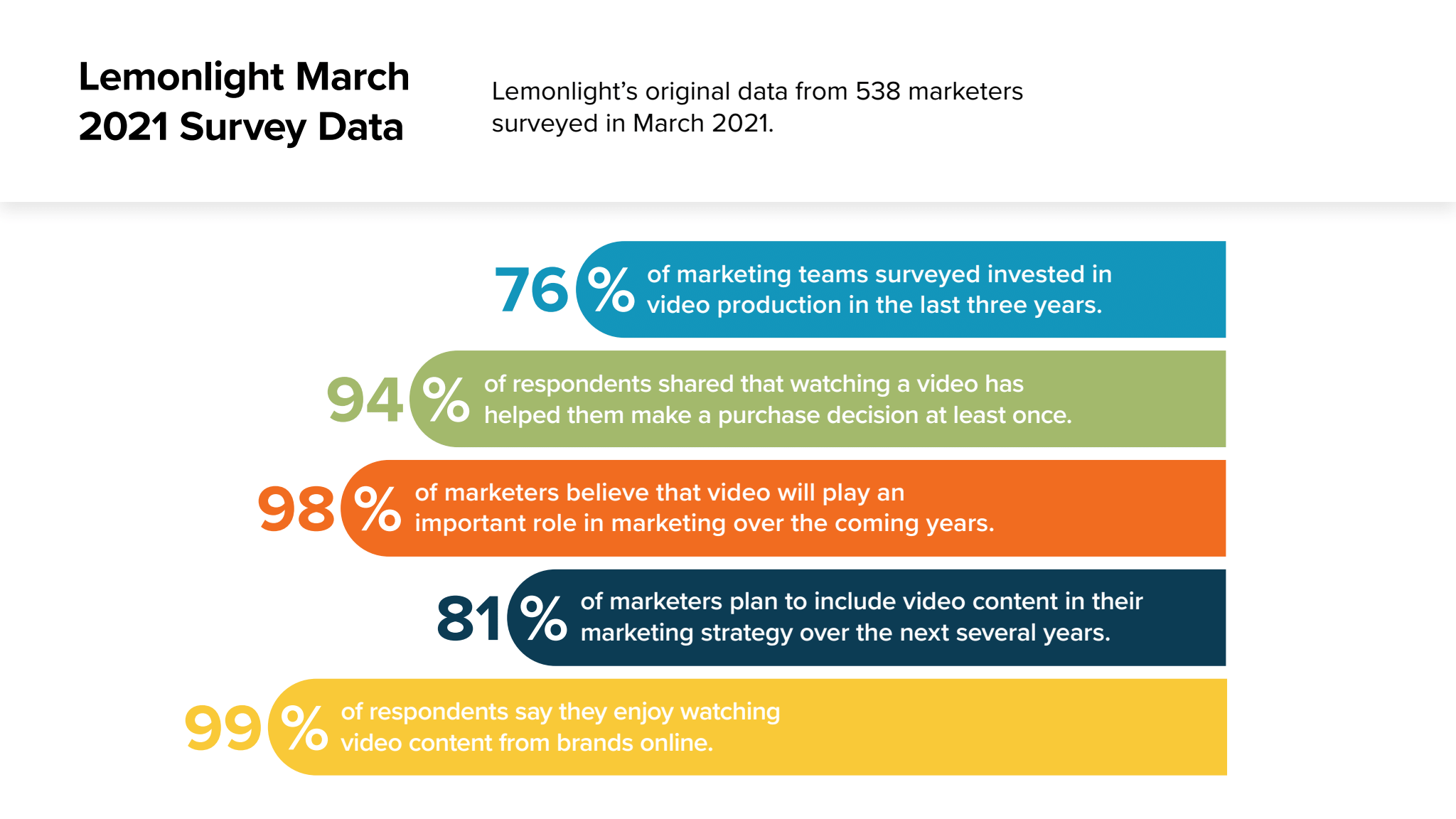 Estatísticas de marketing de vídeo 2022