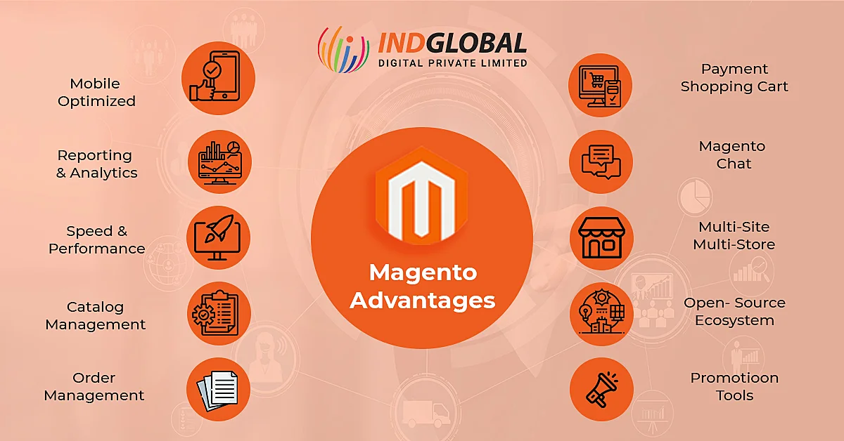 Magento 優勢