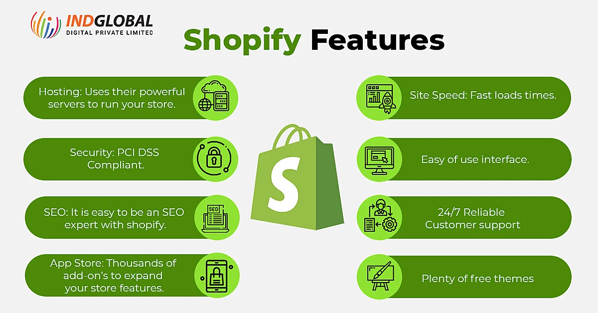 Shopify 功能