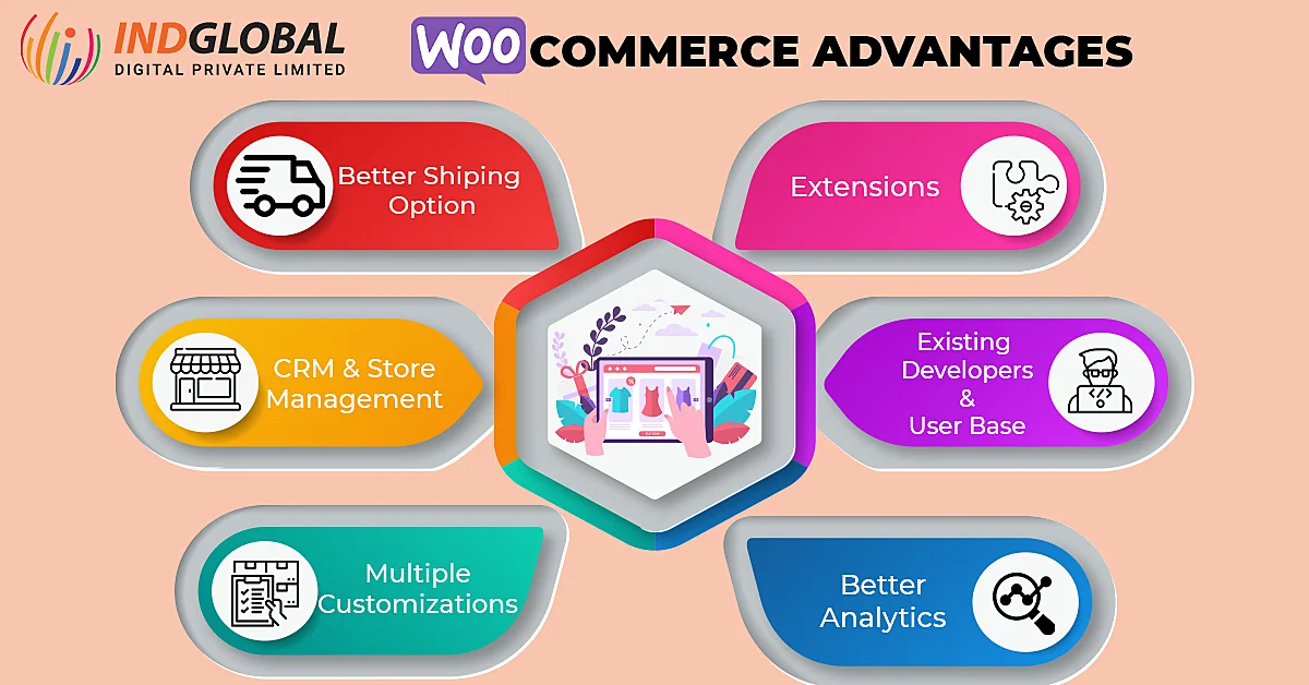 Woocommerce 優勢